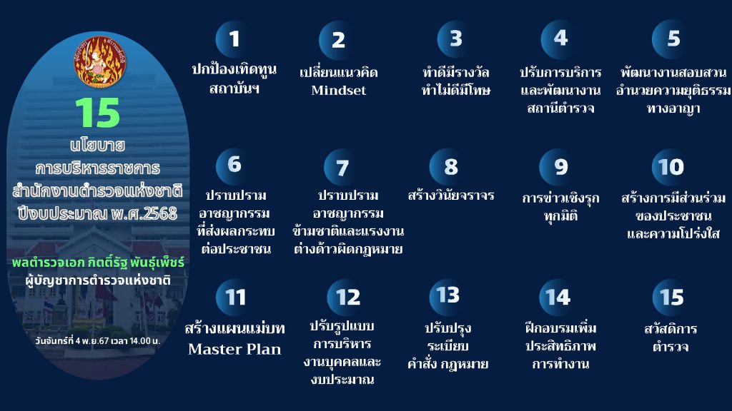 นโยบาย ผบ ตร 2568 3